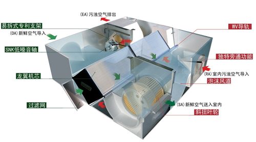 【【優(yōu)勢(shì)供應(yīng)】邁迪龍全熱交換器系列產(chǎn)品【全國(guó)聯(lián)?！俊?jī)r(jià)格_廠家 -