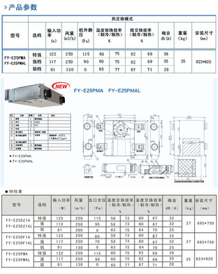 松下新風系統(tǒng)FY-E25PMA全熱交換器 高效換氣與空氣凈化的智能解決方案